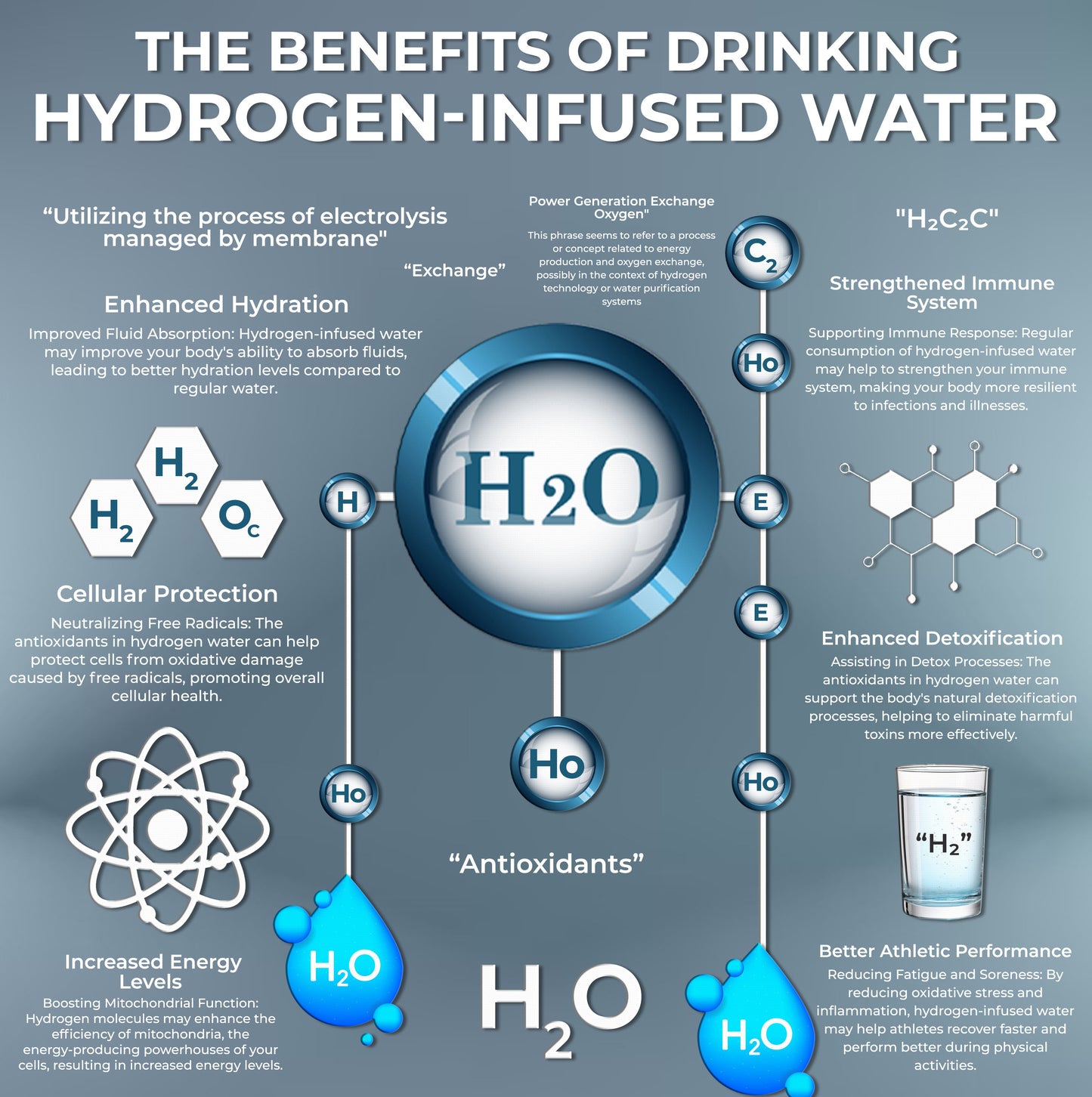 Australia's #1 Hydrogen Water Bottle