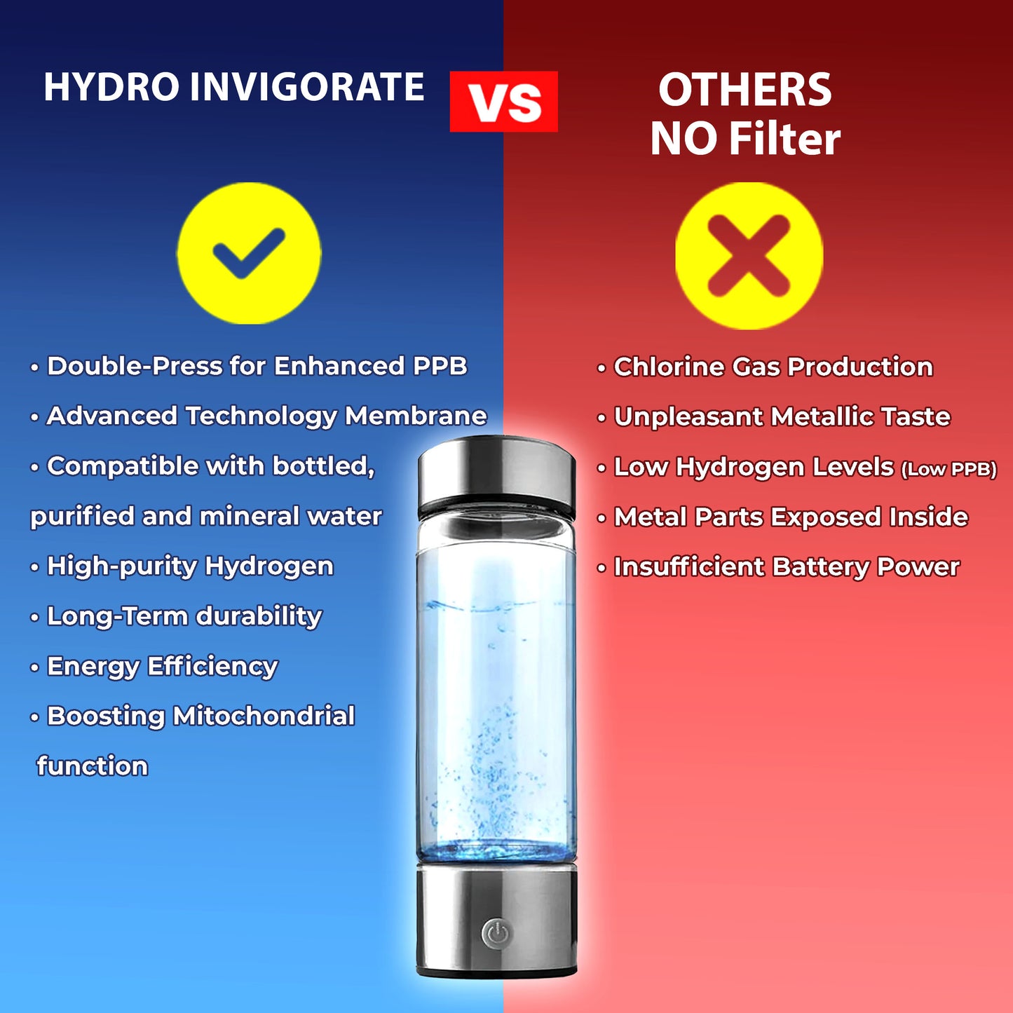 Australia's #1 Hydrogen Water Bottle