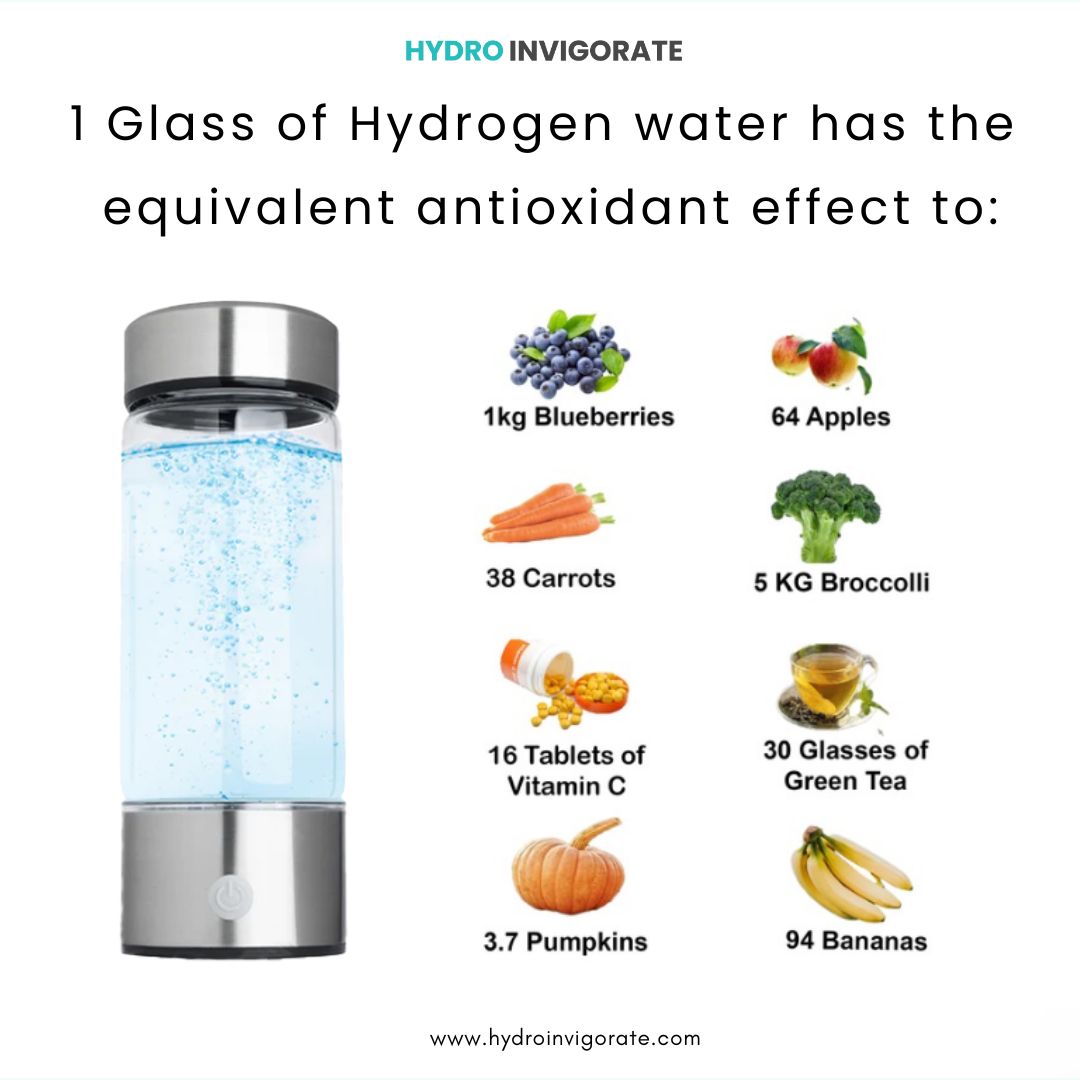 Australia's #1 Hydrogen Water Bottle